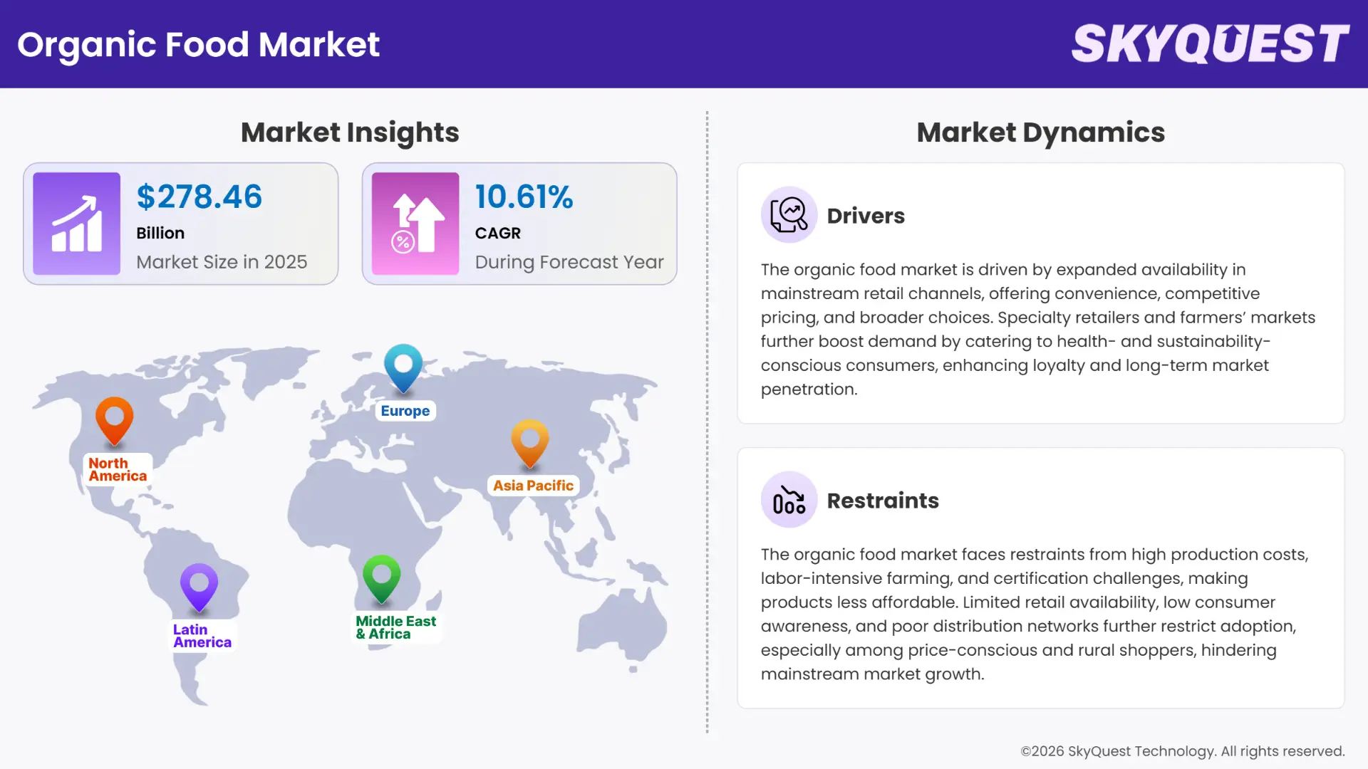 Organic Food Market Insights