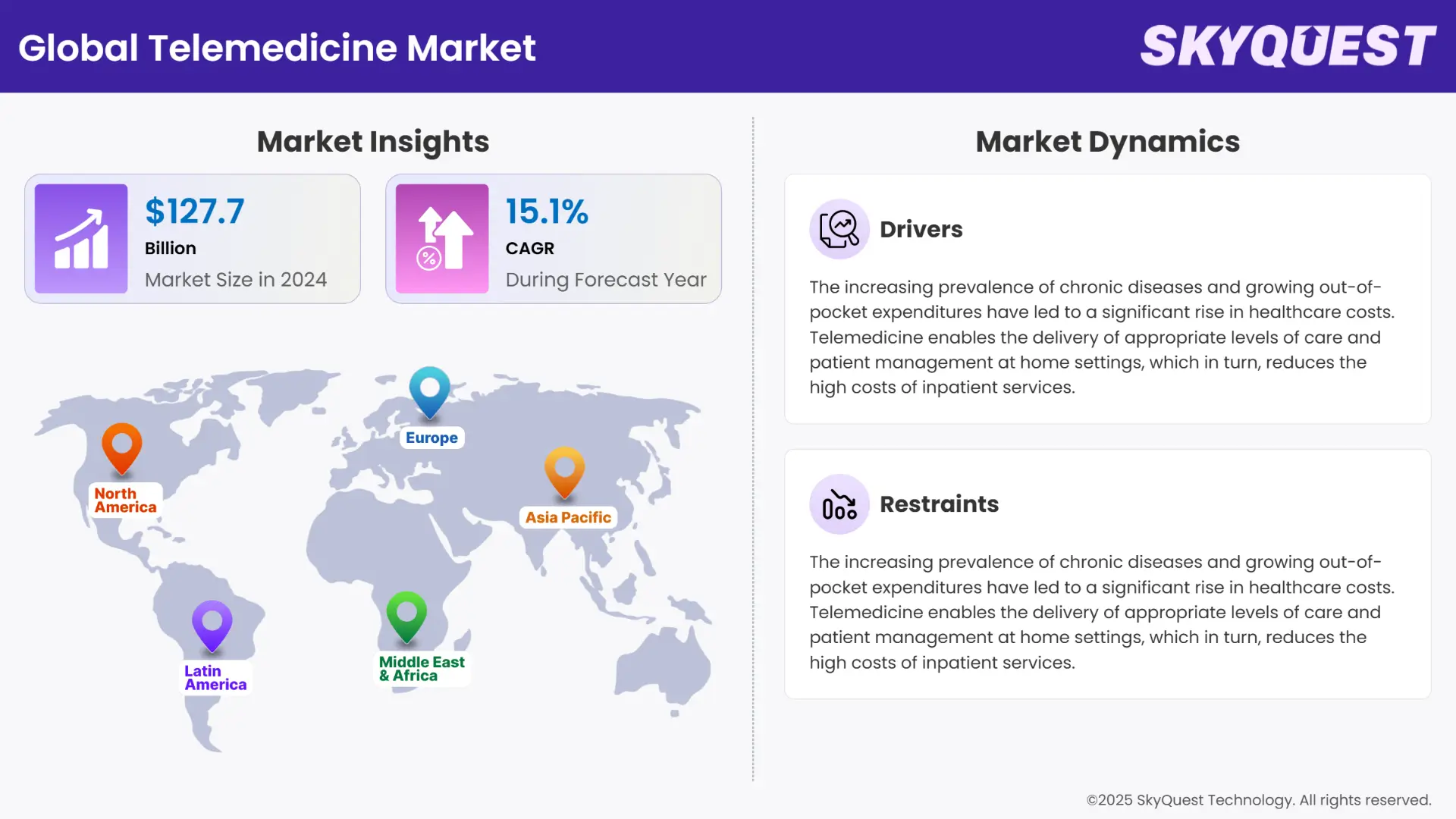 Telemedicine Market Insights