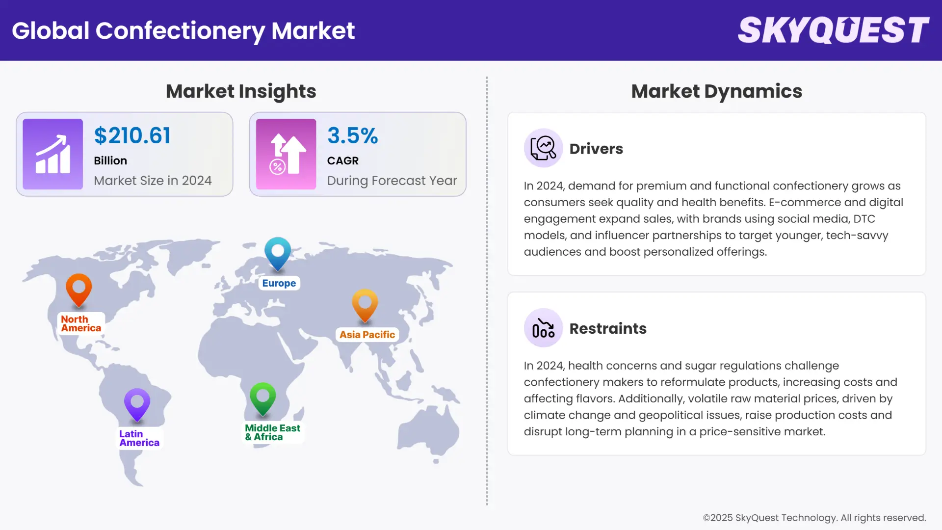 Confectionery Market Insights