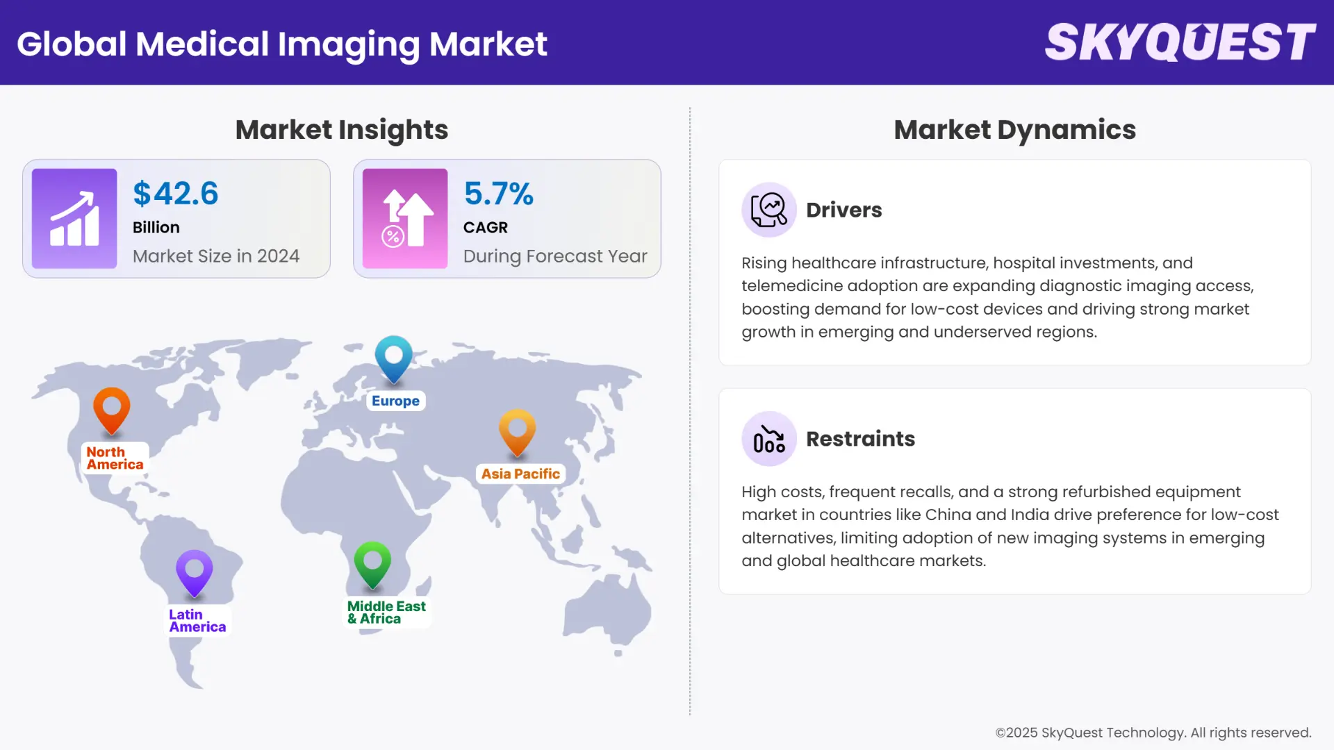 Medical Imaging Market Insights