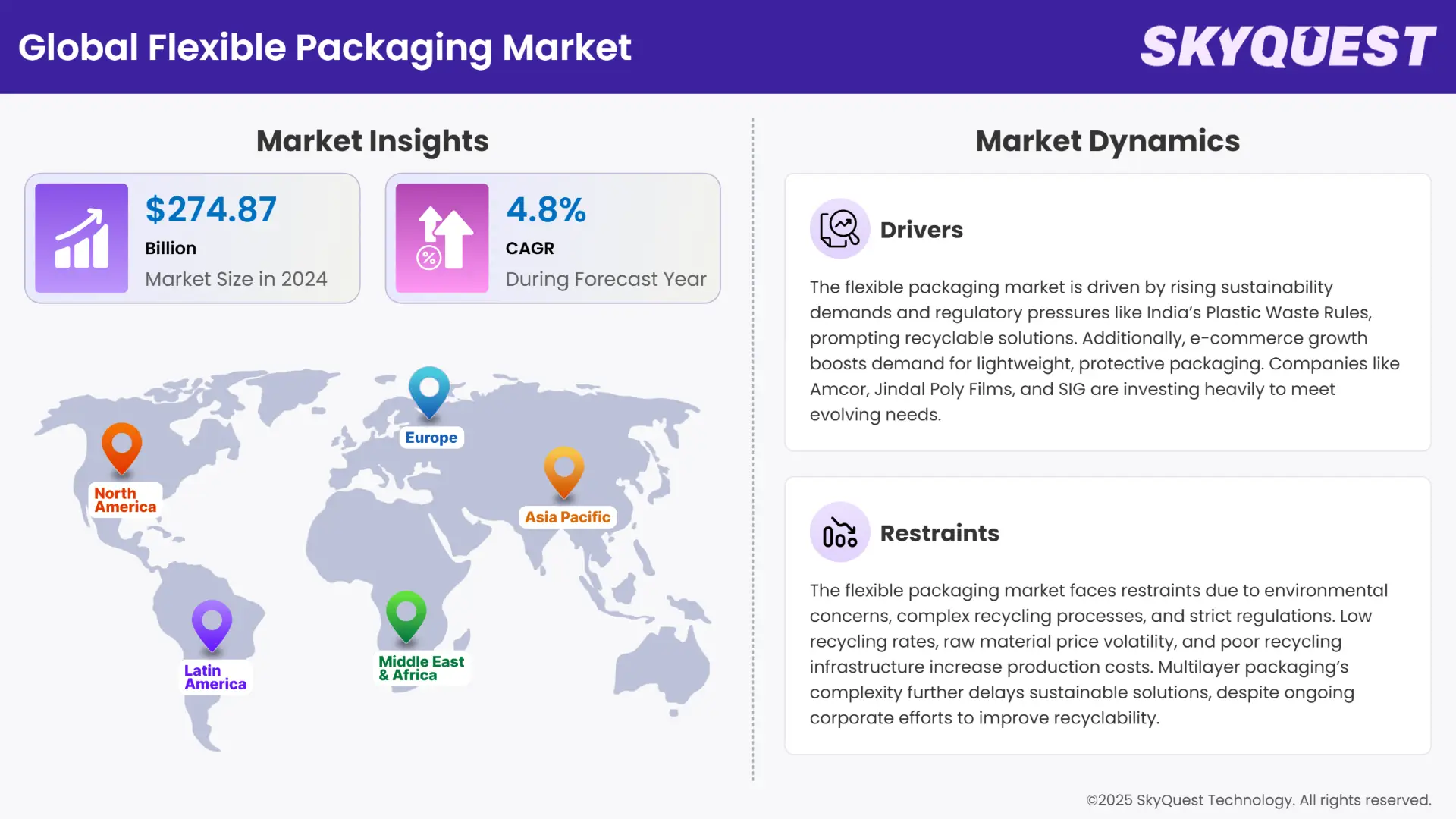 Flexible Packaging Market Insights