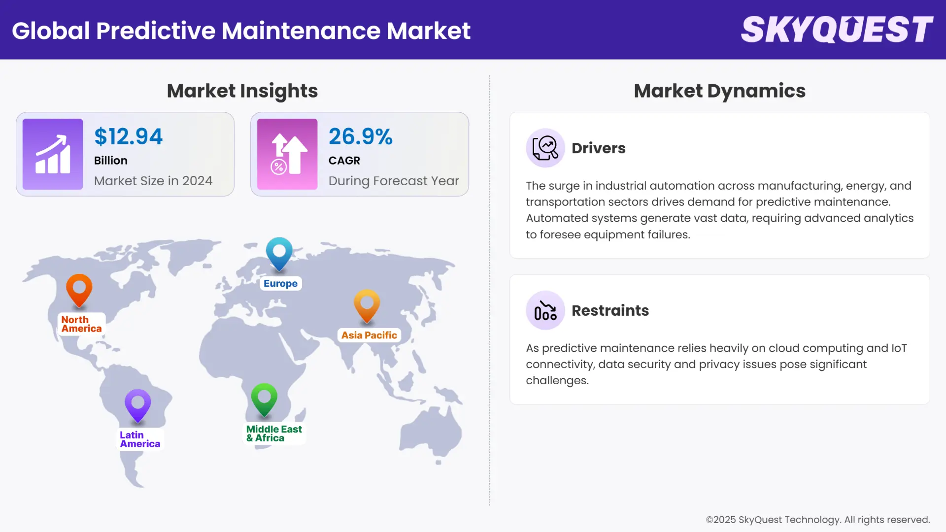 Predictive Maintenance Market Infographics