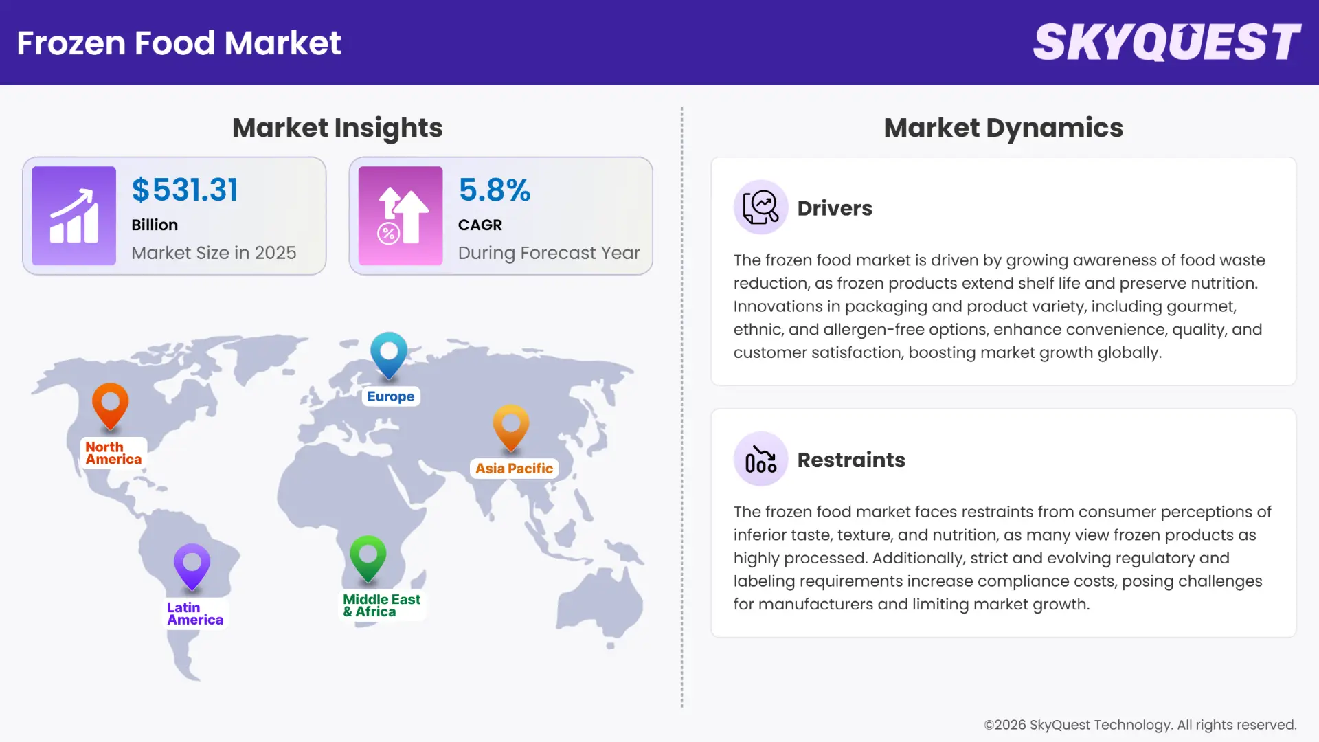 Frozen Food Market Insights
