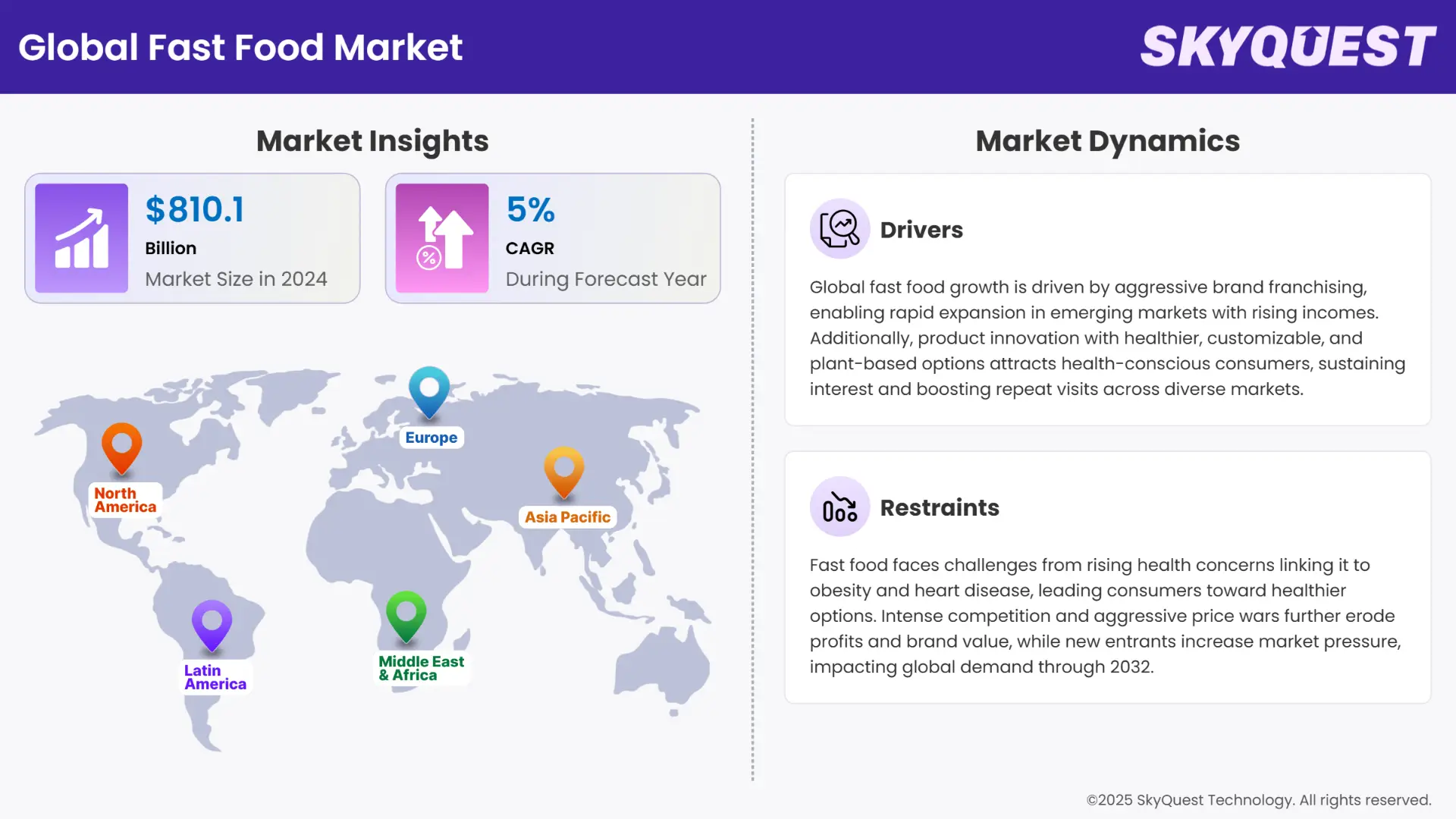 Fast Food Market Insights