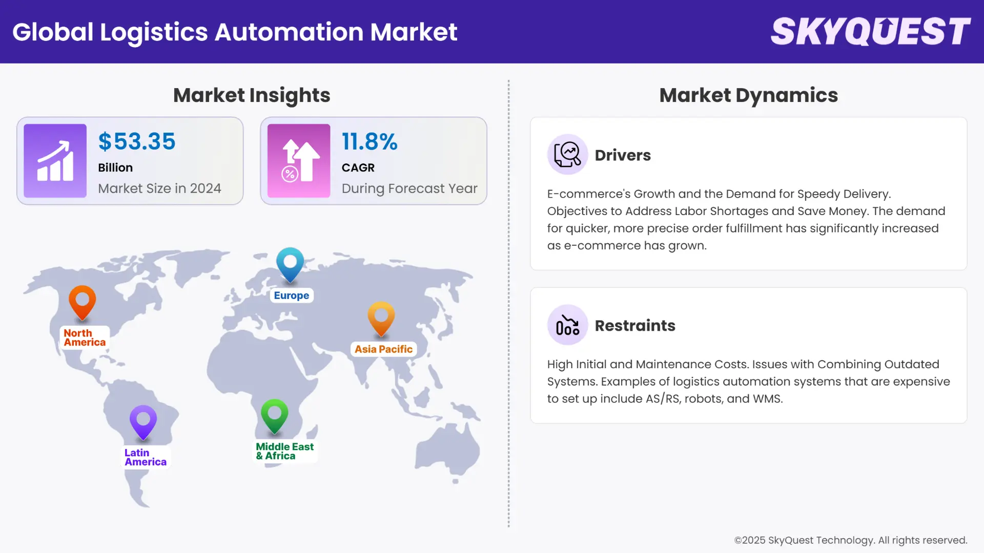 Logistics Automation Market Insights